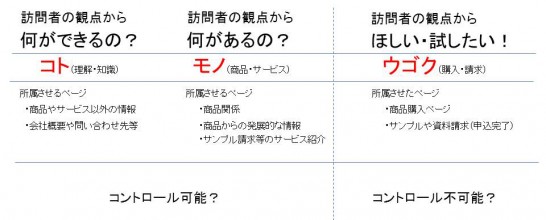 14.05.28 朝礼資料 GoogleAnalyticsデータ収集