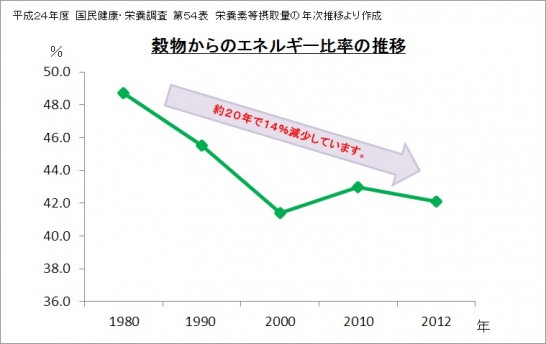 グラフ