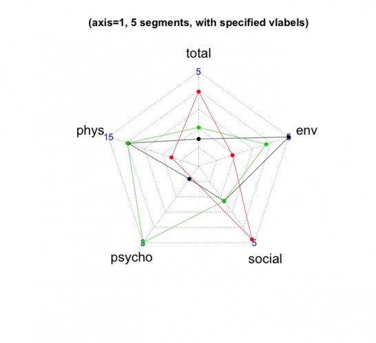 Fmsb Radar Chart