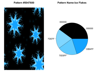 clpattern