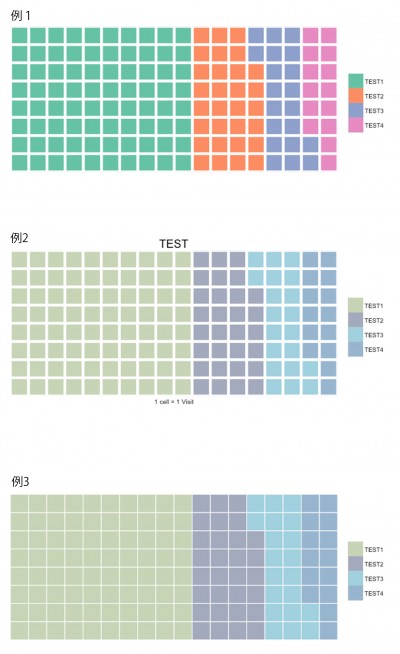 waffle-chart