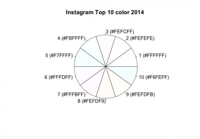 Rplot01