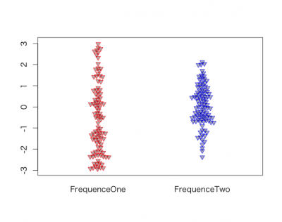 Rplot2