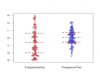 Rplot3