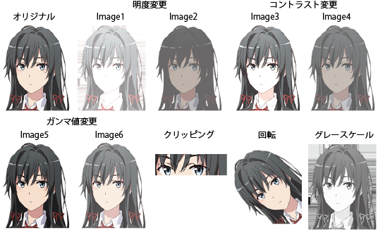 Oregairu Analysis – “After” Yukinoshita Haruno (雪ノ下 陽乃