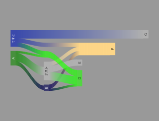 riverplot.example