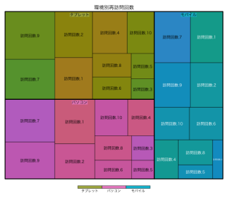 treemap