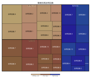 treemap2