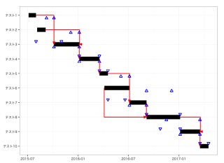 GanttChart