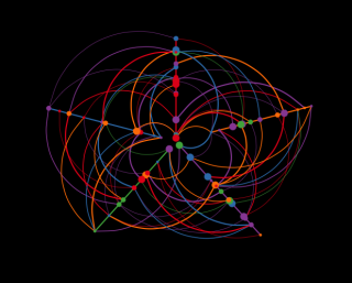 HivePlot