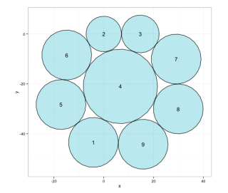 packcircles