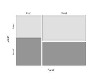 CrossTable