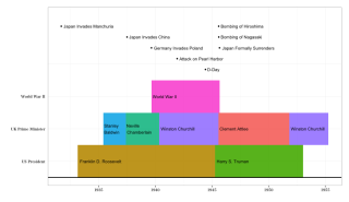 PckageTimeLine