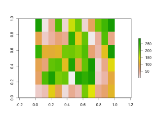 Rasterplot