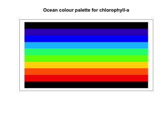 chlorophyll