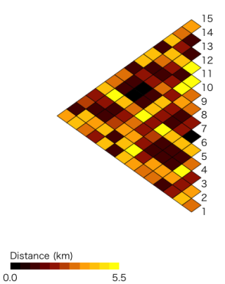 distogram