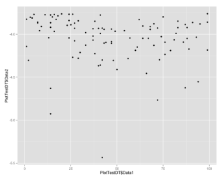 ggplot