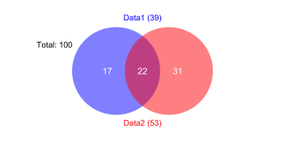 2venn_diagram