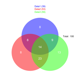 3venn_diagram