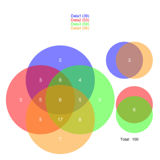 4venn_diagram