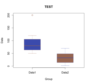 boxPlot