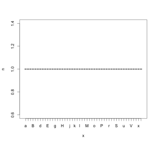 freqplot