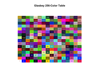 glasbey