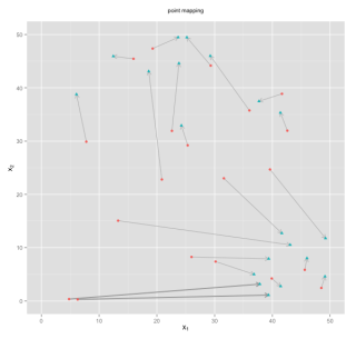 visualizePointMatching