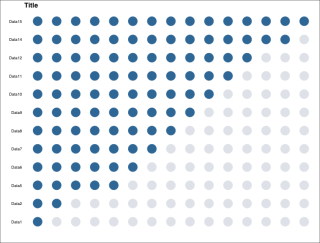 DotPlots