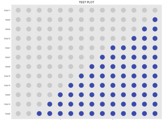 ODotPlots