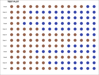 ODotPlots2