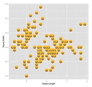 geom_emoji