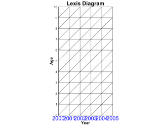 lexisggplot2