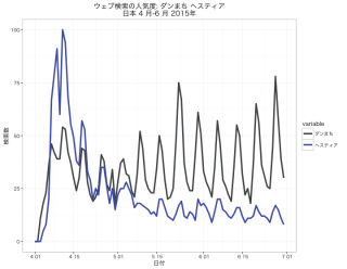 GtrendLinePlot