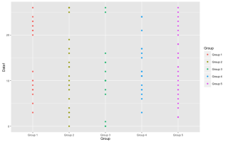 basescatter