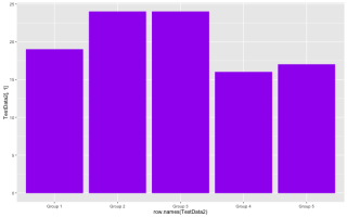 ggplot_col