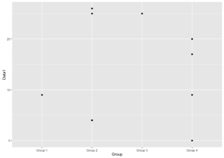 PlotTest