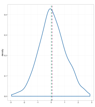 mk_distplot