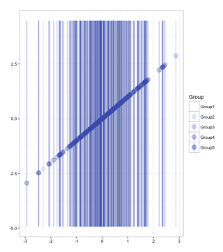 mk_intervalplot