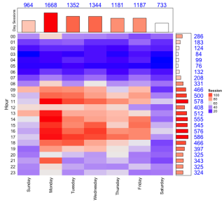 RGAHeatmap