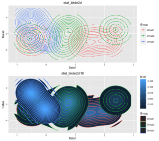 stat_bkde2d
