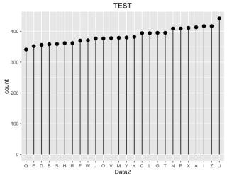 ClevelandDotPlot