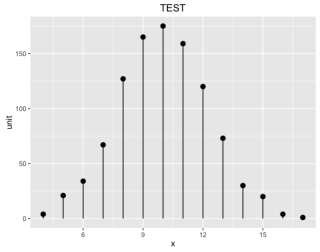 DiscreteDistribution