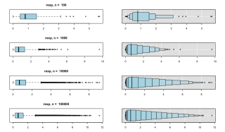 LVboxplot