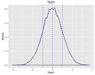 PlotDistDensityNormal