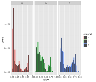 RGBPlot