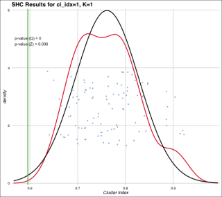 diagnostic_pvalue