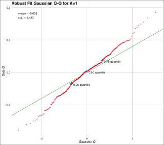 diagnostic_qq