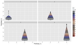 geom_lvplot