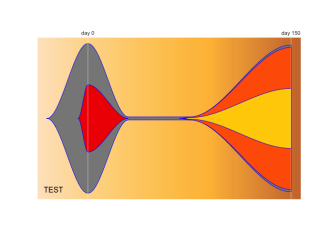 fishplot